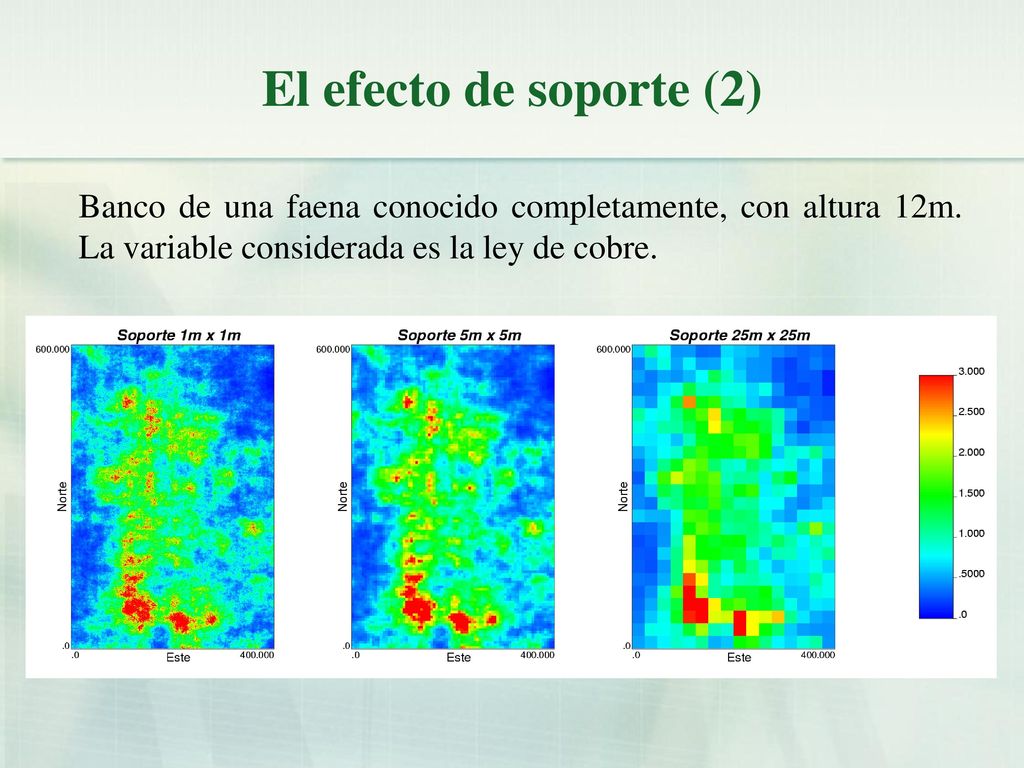 El efecto de soporte (2) Banco de una faena conocido completamente, con altura 12m.