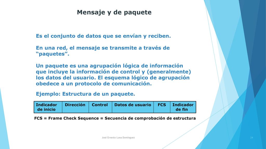 Mensaje y de paquete Es el conjunto de datos que se envían y reciben.