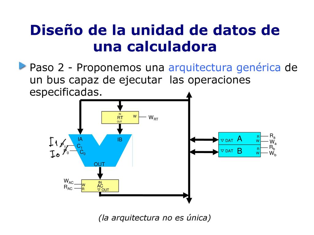 Diseño de la unidad de datos de una calculadora