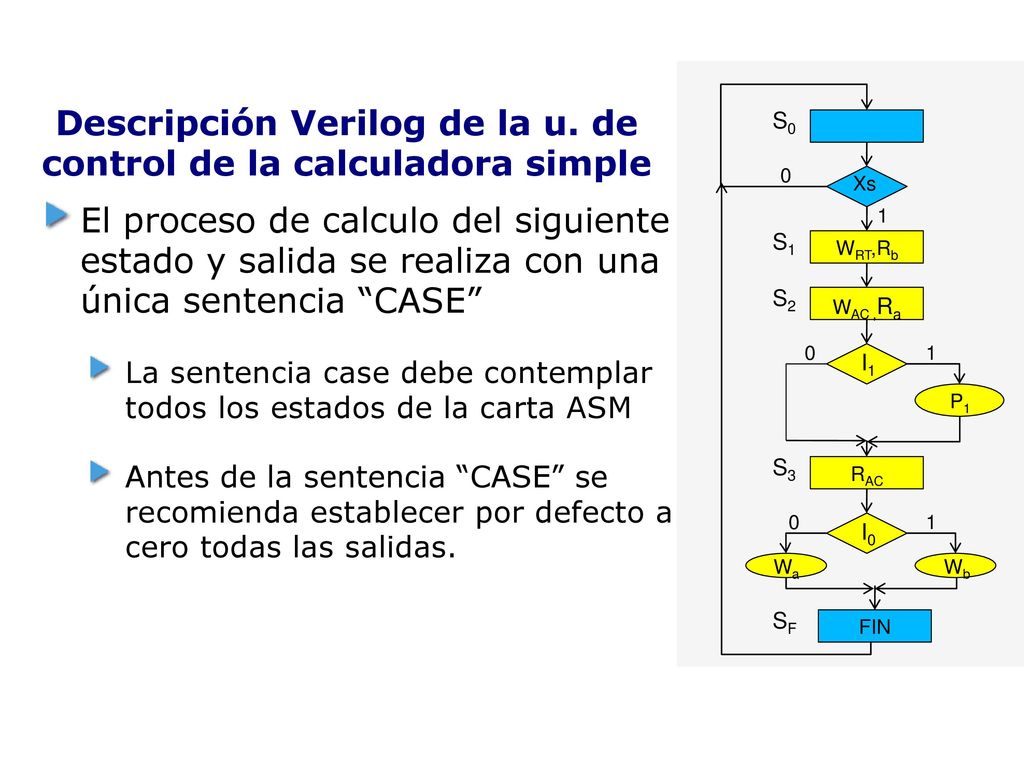 Descripción Verilog de la u. de control de la calculadora simple