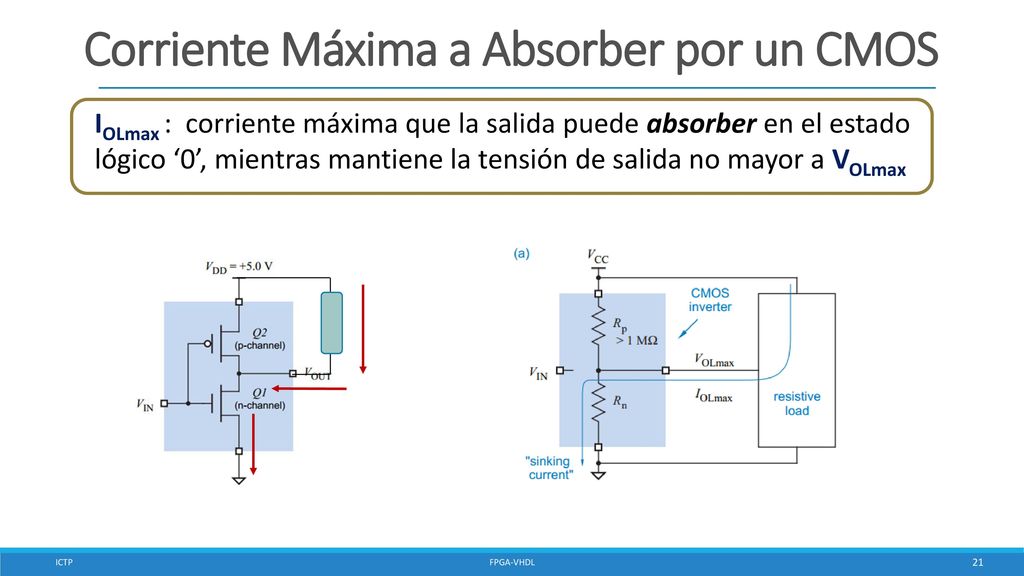 Corriente Máxima a Absorber por un CMOS