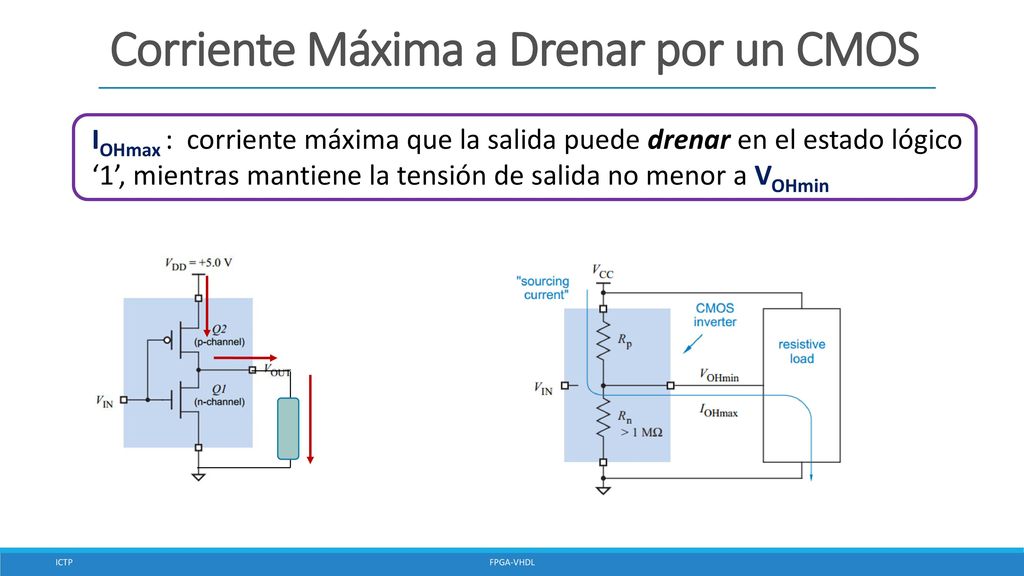 Corriente Máxima a Drenar por un CMOS