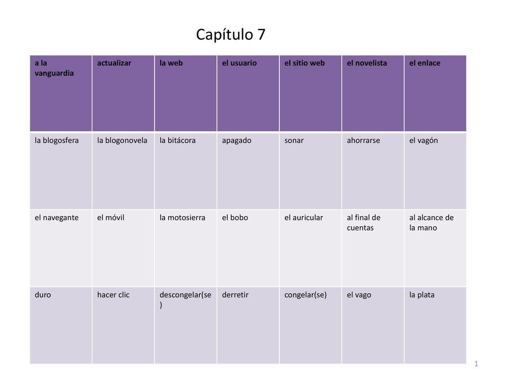 Capítulo 7 a la vanguardia actualizar la web el usuario el sitio web