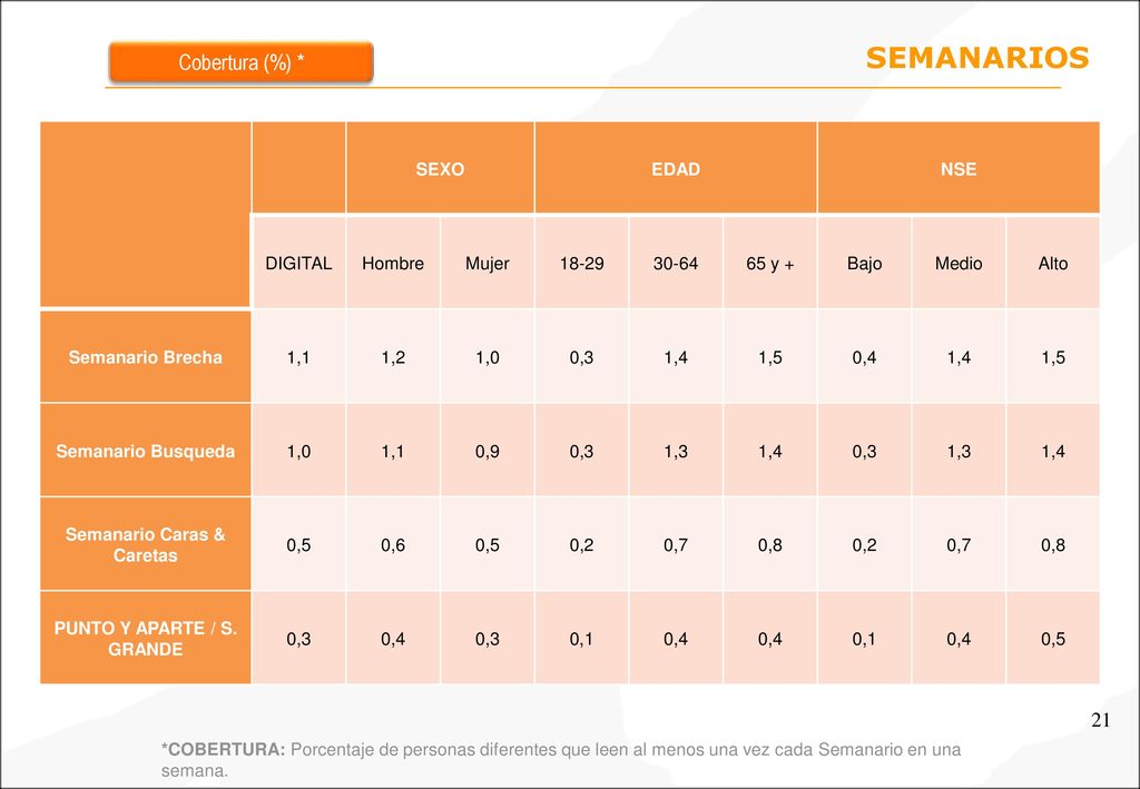 Semanario Caras & Caretas PUNTO Y APARTE / S. GRANDE