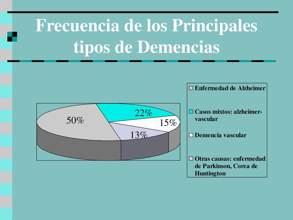 Frecuencia de los Principales tipos de Demencias