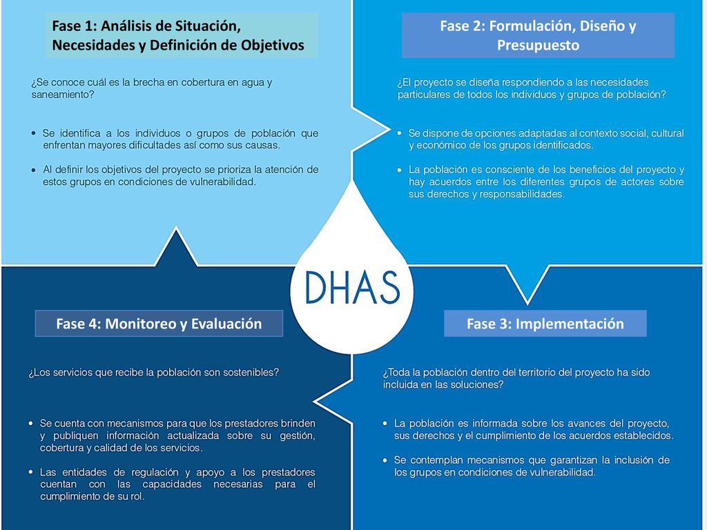Fase 1: Análisis de Situación, Necesidades y Definición de Objetivos