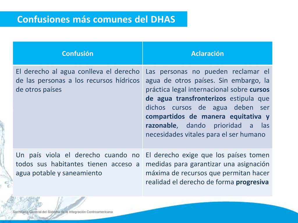Confusión Aclaración. El derecho al agua conlleva el derecho de las personas a los recursos hídricos de otros países.