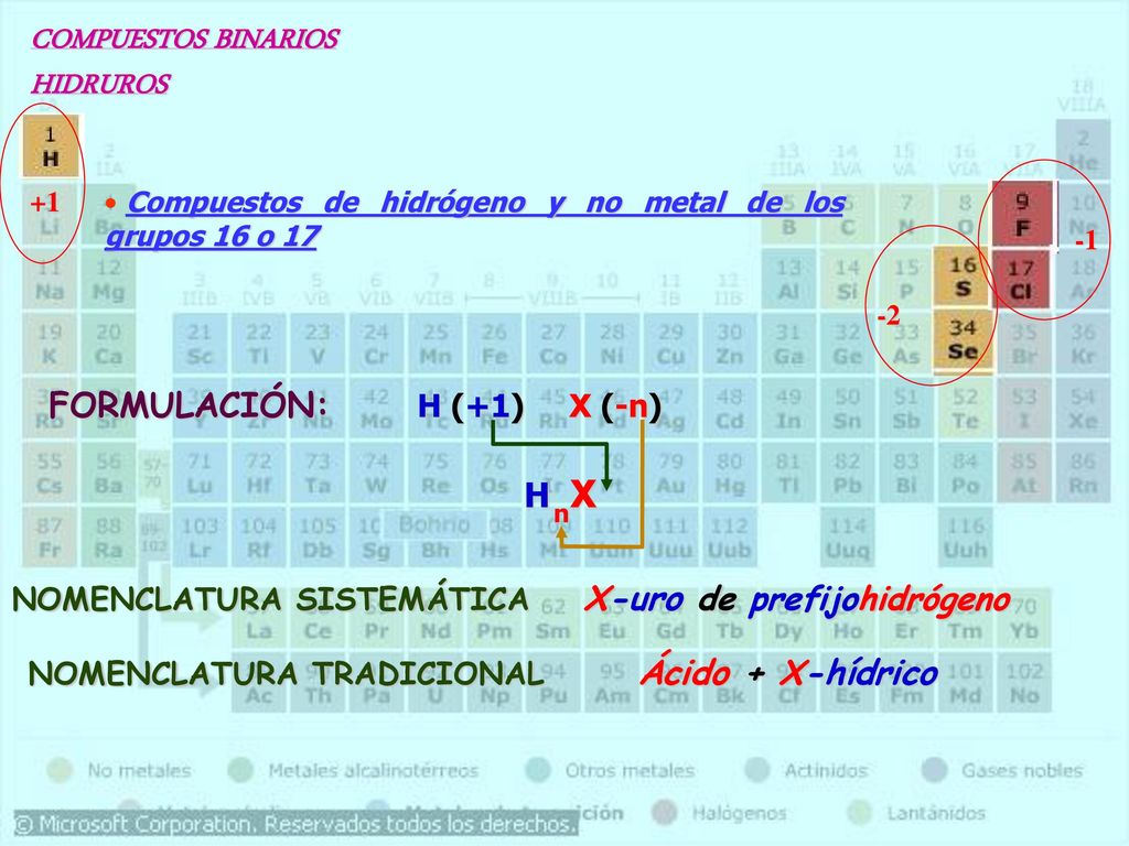 COMPUESTOS BINARIOS HIDRUROS n FORMULACIÓN: H (+1) X (-n) H X