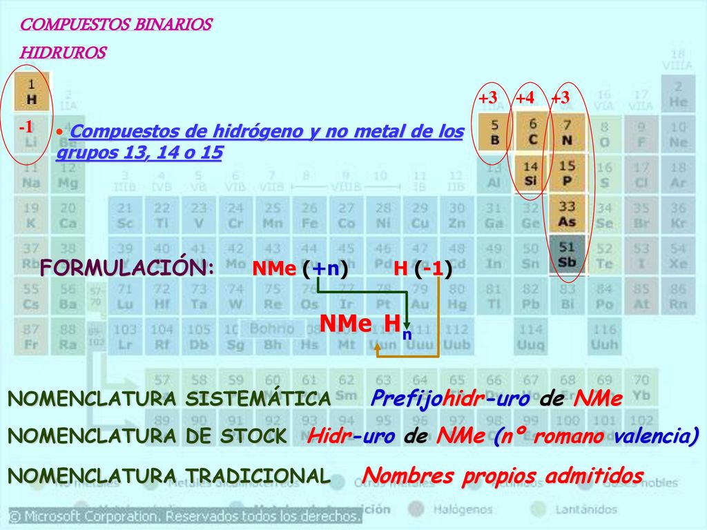 COMPUESTOS BINARIOS HIDRUROS NMe H n FORMULACIÓN: NMe (+n) H (-1)