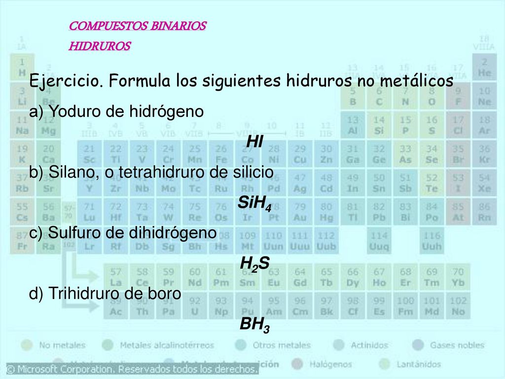 COMPUESTOS BINARIOS HIDRUROS. Ejercicio. Formula los siguientes hidruros no metálicos. a) Yoduro de hidrógeno.