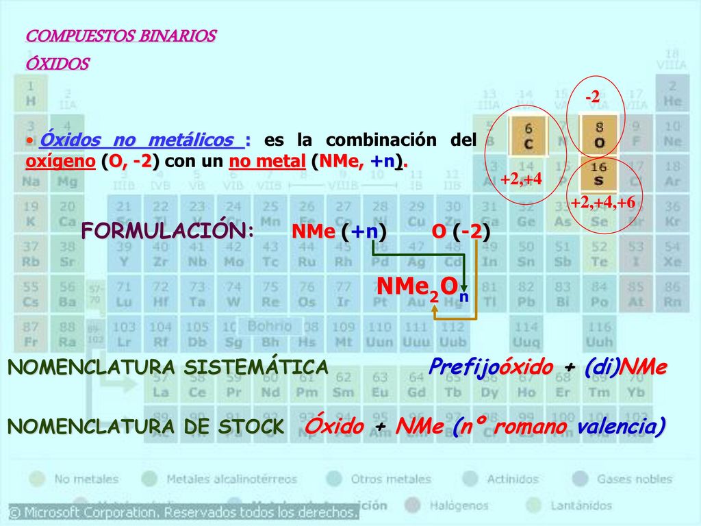 COMPUESTOS BINARIOS ÓXIDOS NMe O 2 n FORMULACIÓN: NMe (+n) O (-2)