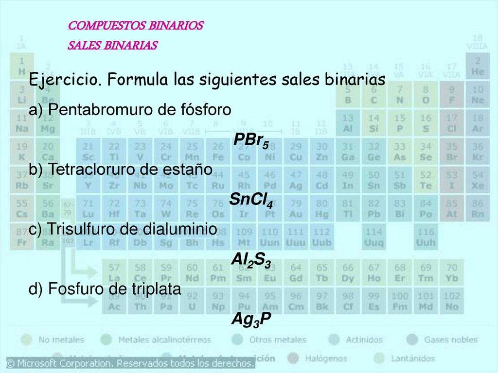 COMPUESTOS BINARIOS SALES BINARIAS. Ejercicio. Formula las siguientes sales binarias. a) Pentabromuro de fósforo.