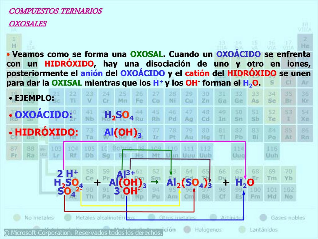 COMPUESTOS TERNARIOS OXOSALES 2 H+ Al3+ H2SO4 + Al(OH)3  Al (SO4) +