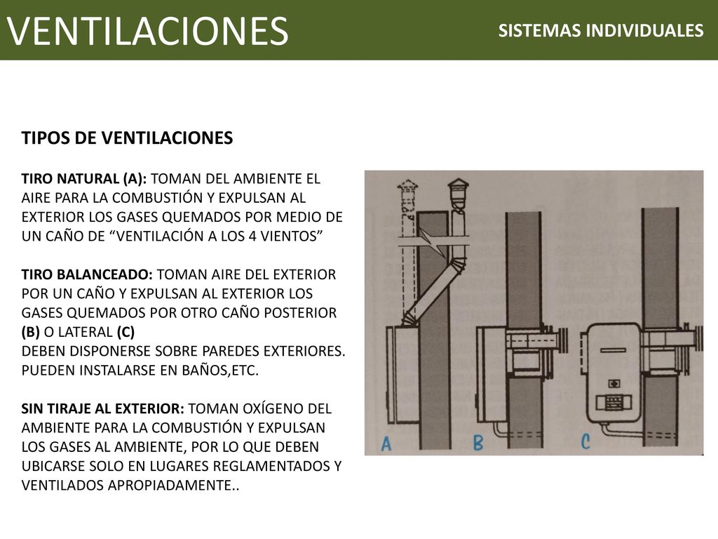 VENTILACIONES SISTEMAS INDIVIDUALES TIPOS DE VENTILACIONES