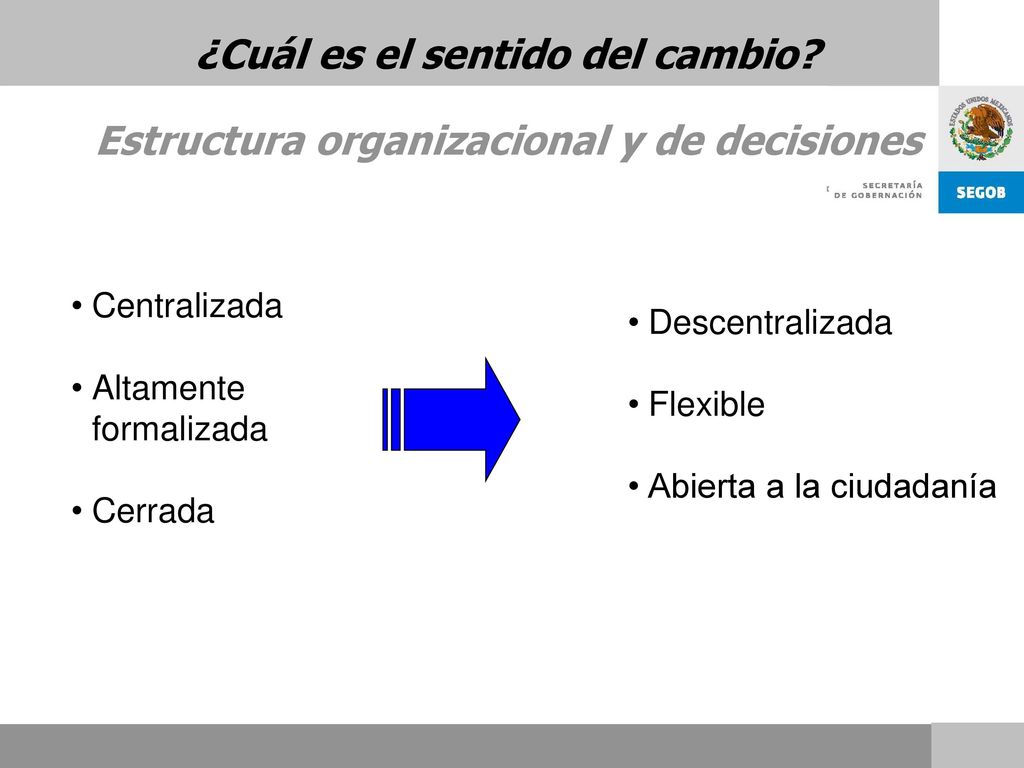 ¿Cuál es el sentido del cambio