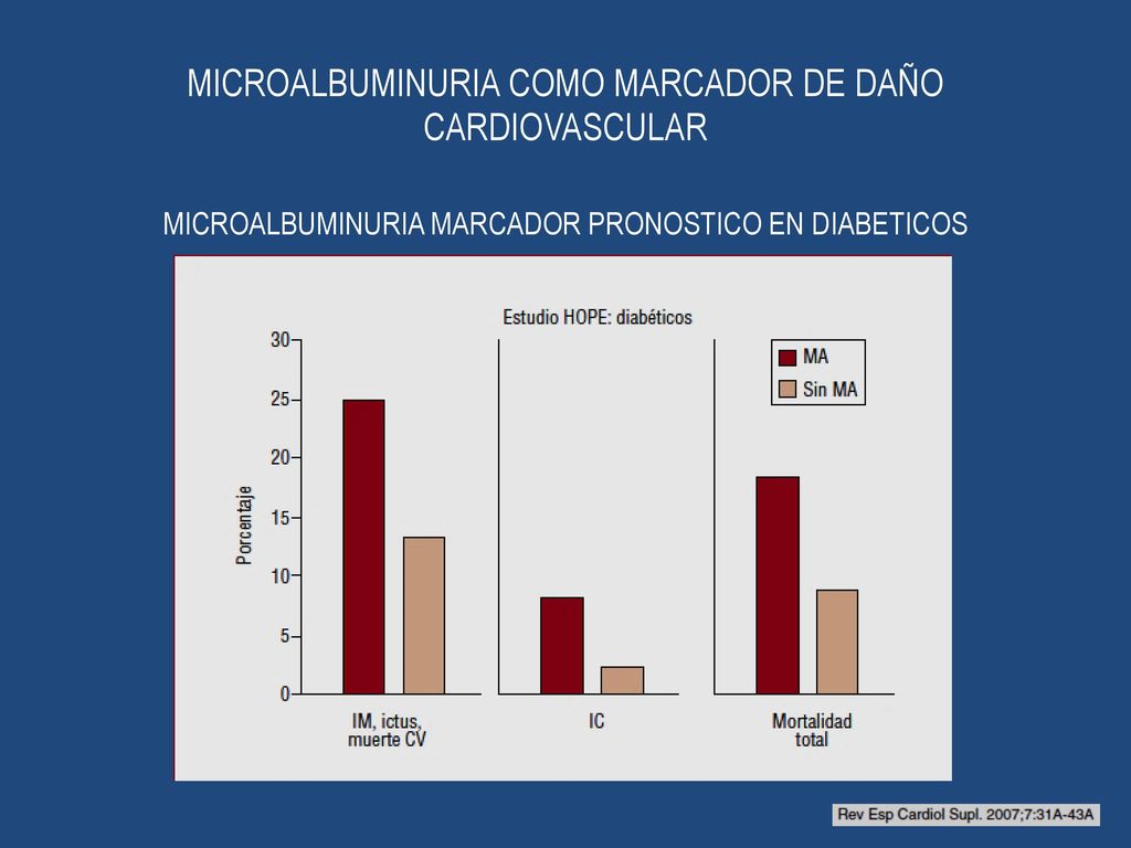 MICROALBUMINURIA COMO MARCADOR DE DAÑO CARDIOVASCULAR