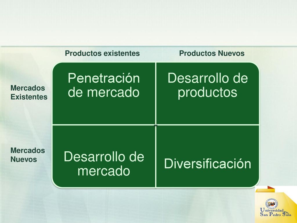 Productos existentes Productos Nuevos