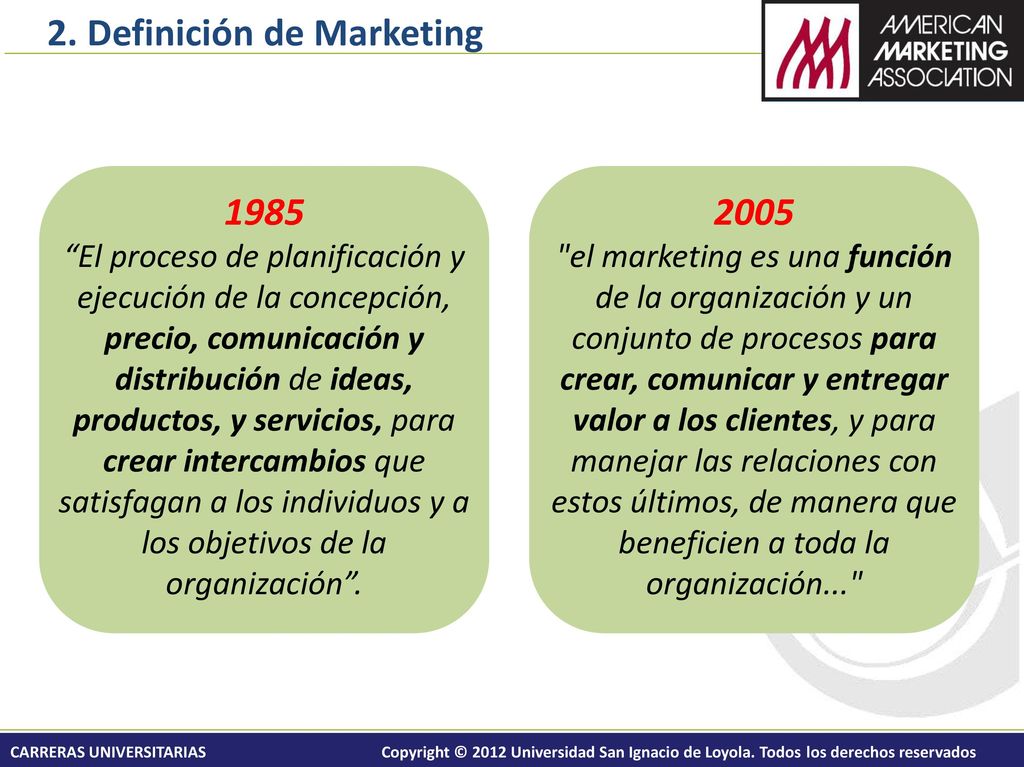 TEMAS CLAVES 1. IMPORTANCIA DEL MARKETING PARA LA ORGANIZACIÓN