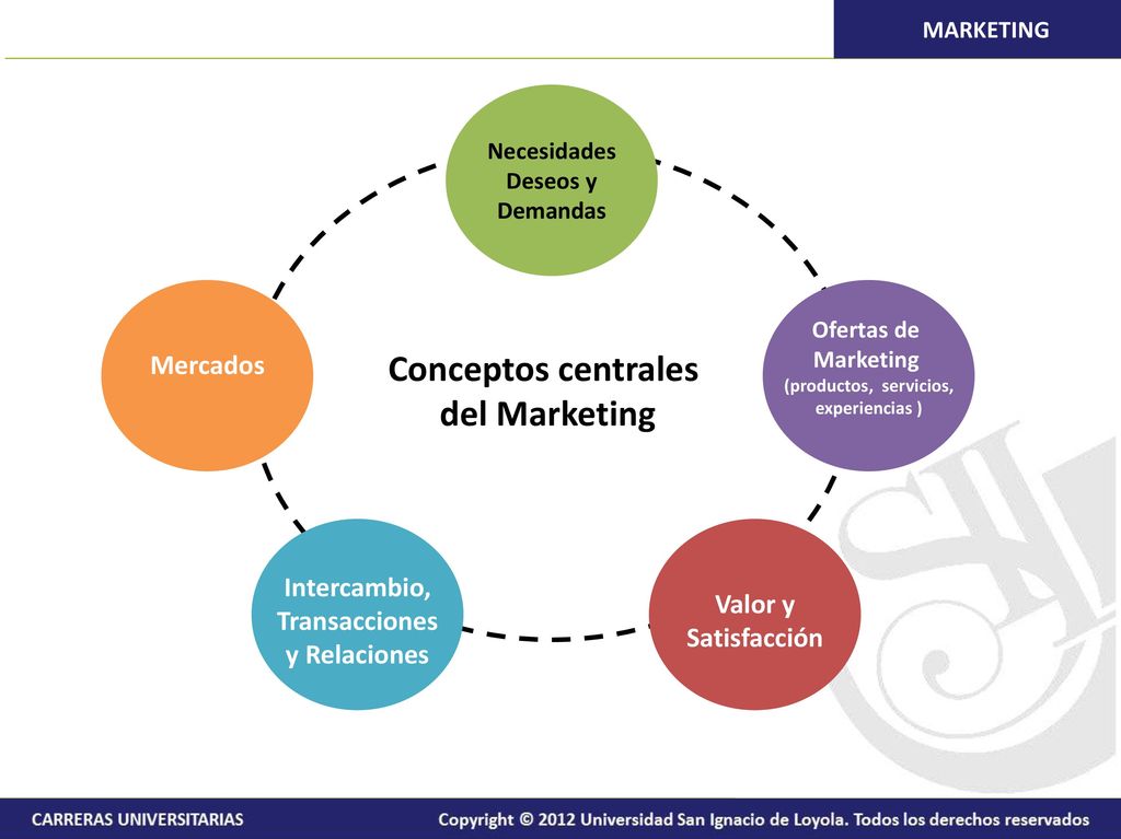 TEMAS CLAVES 1. IMPORTANCIA DEL MARKETING PARA LA ORGANIZACIÓN