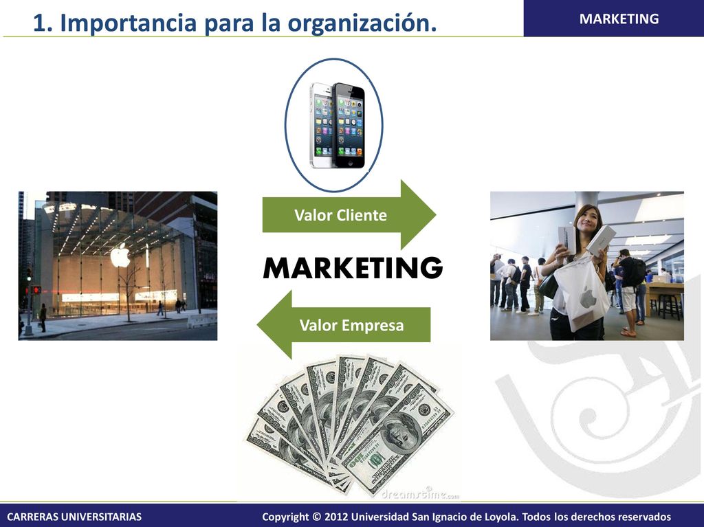 MARKETING 1. Importancia para la organización. Valor Cliente