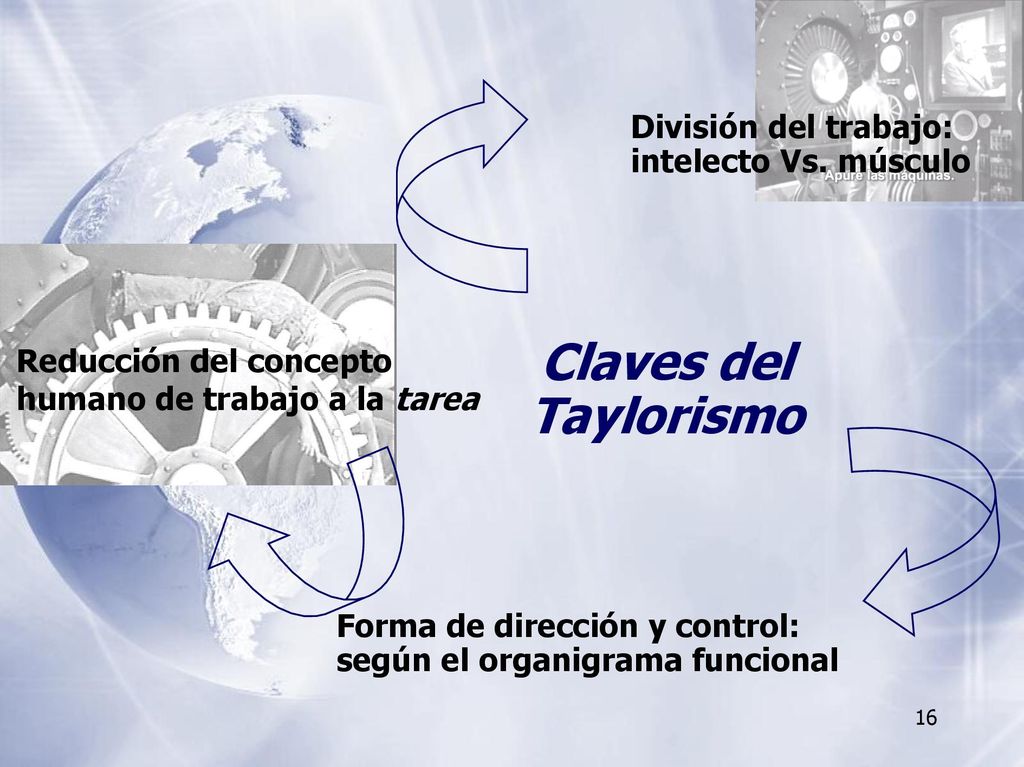 Claves del Taylorismo División del trabajo: intelecto Vs. músculo