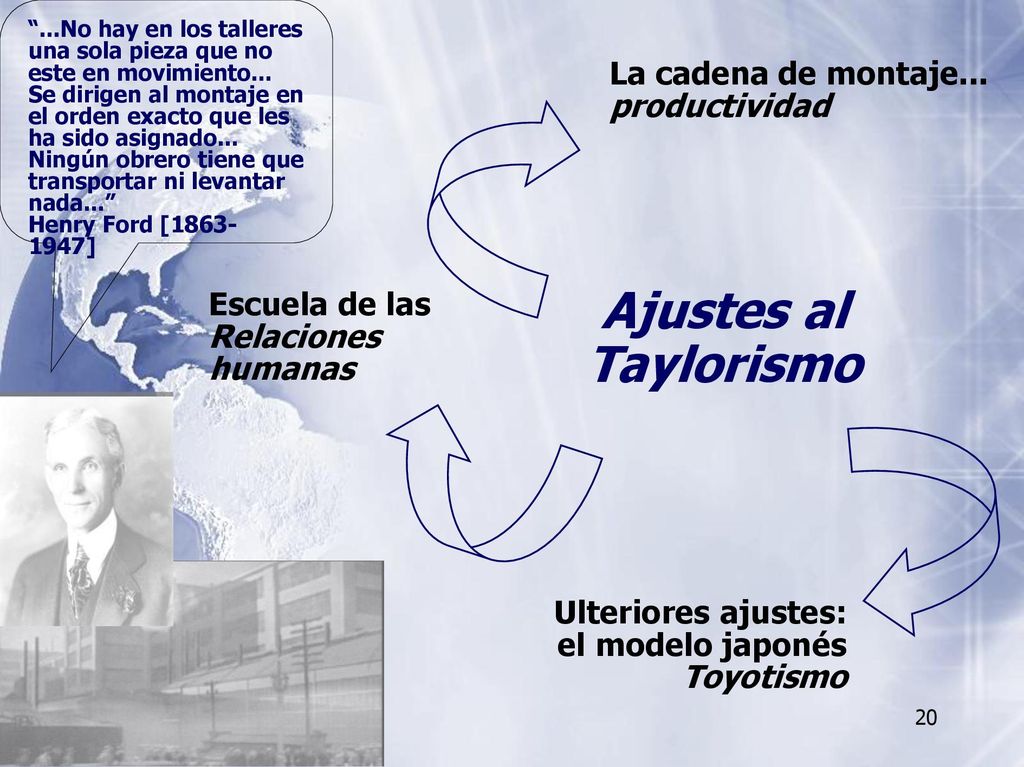Ajustes al Taylorismo La cadena de montaje... productividad