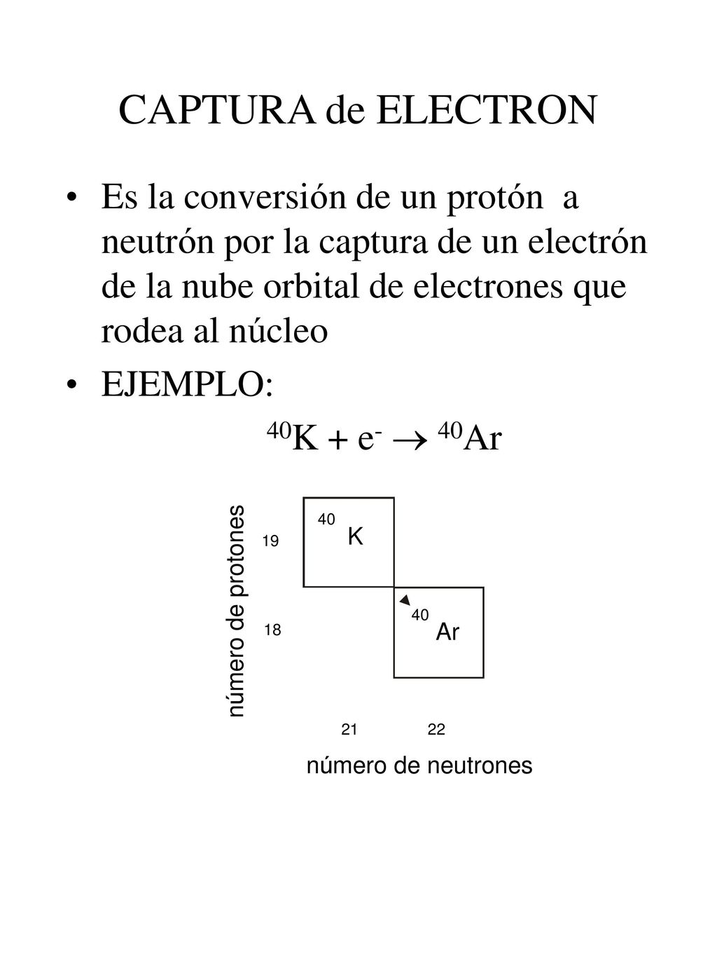CAPTURA de ELECTRON Es la conversión de un protón a neutrón por la captura de un electrón de la nube orbital de electrones que rodea al núcleo.