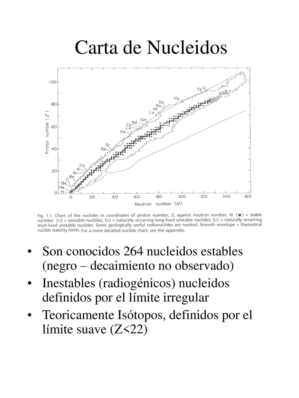 Carta de Nucleidos Son conocidos 264 nucleidos estables (negro – decaimiento no observado)