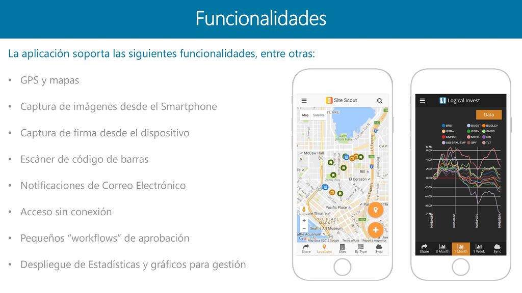 Funcionalidades La aplicación soporta las siguientes funcionalidades, entre otras: GPS y mapas. Captura de imágenes desde el Smartphone.