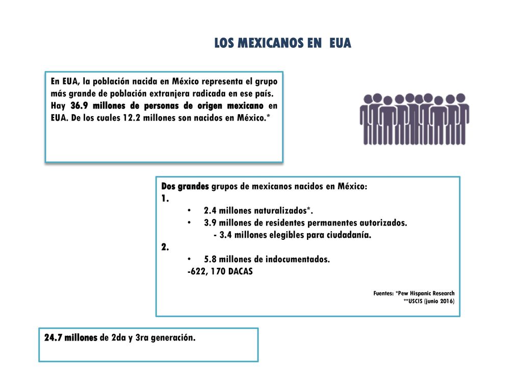 LOS MEXICANOS EN EUA En EUA, la población nacida en México representa el grupo más grande de población extranjera radicada en ese país.