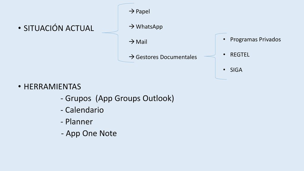 - Grupos (App Groups Outlook) - Calendario - Planner - App One Note