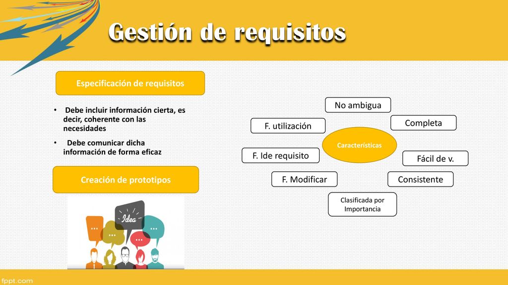 Especificación de requisitos Creación de prototipos