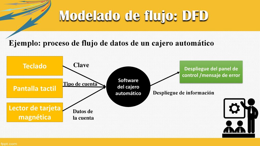 Modelado de flujo: DFD Ejemplo: proceso de flujo de datos de un cajero automático. Teclado. Clave.
