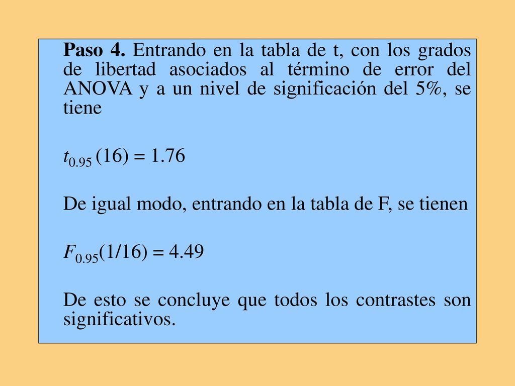 Paso 4. Entrando en la tabla de t, con los grados de libertad asociados al término de error del ANOVA y a un nivel de significación del 5%, se tiene
