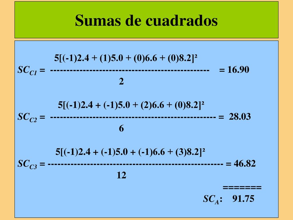 Sumas de cuadrados 5[(-1)2.4 + (1)5.0 + (0)6.6 + (0)8.2]²