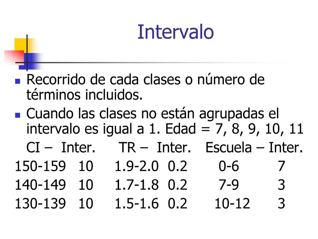 Intervalo Recorrido de cada clases o número de términos incluidos.