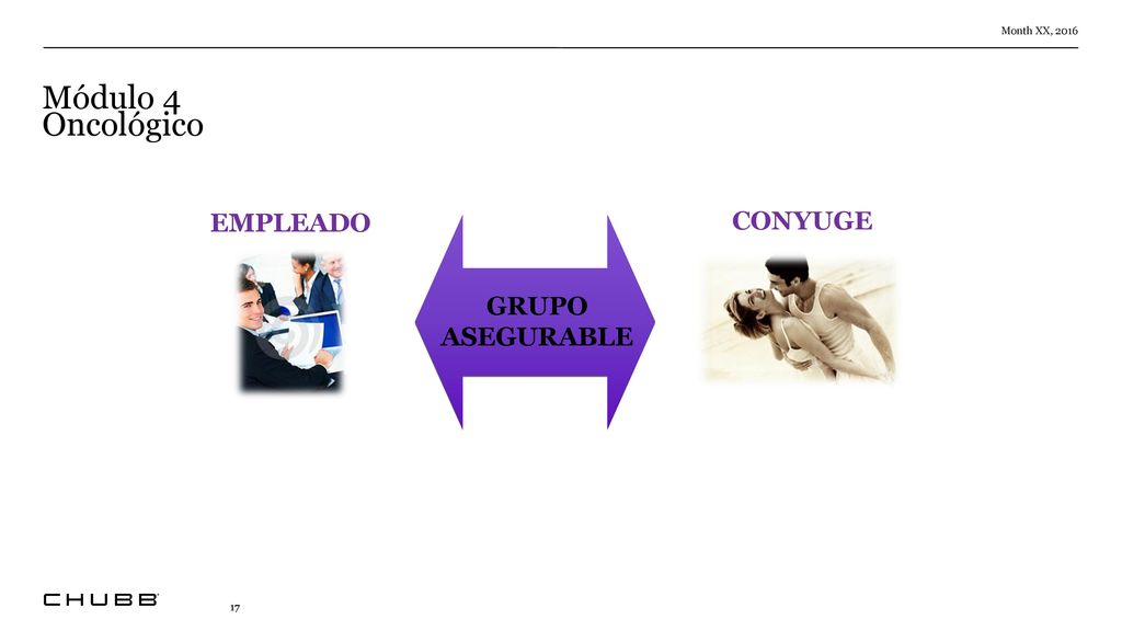 Módulo 4 Oncológico EMPLEADO CONYUGE GRUPO ASEGURABLE Month XX, 2016