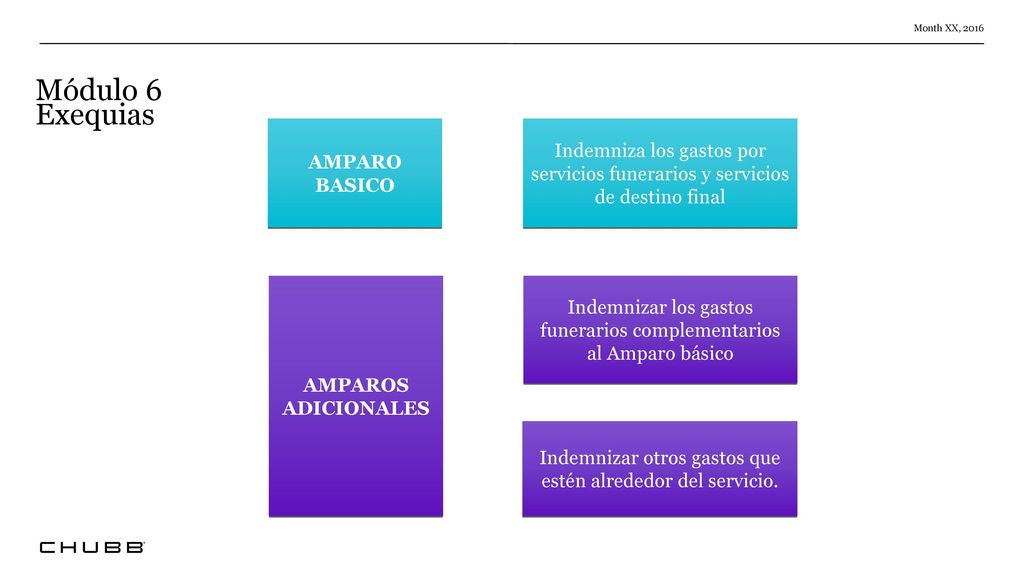 Month XX, 2016 Módulo 6. Exequias. AMPARO. BASICO. Indemniza los gastos por servicios funerarios y servicios de destino final.