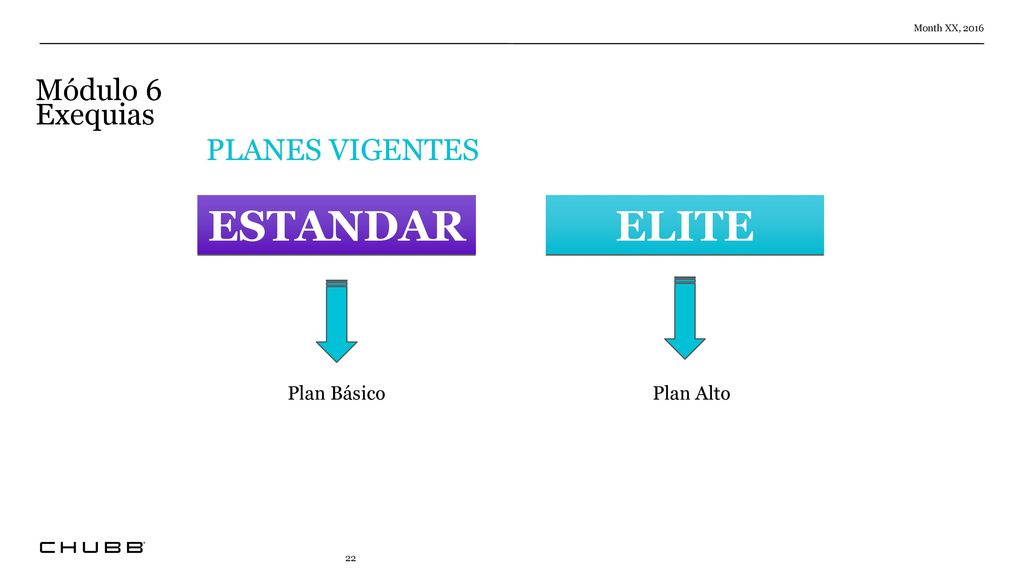 ESTANDAR ELITE Módulo 6 Exequias PLANES VIGENTES Plan Básico Plan Alto