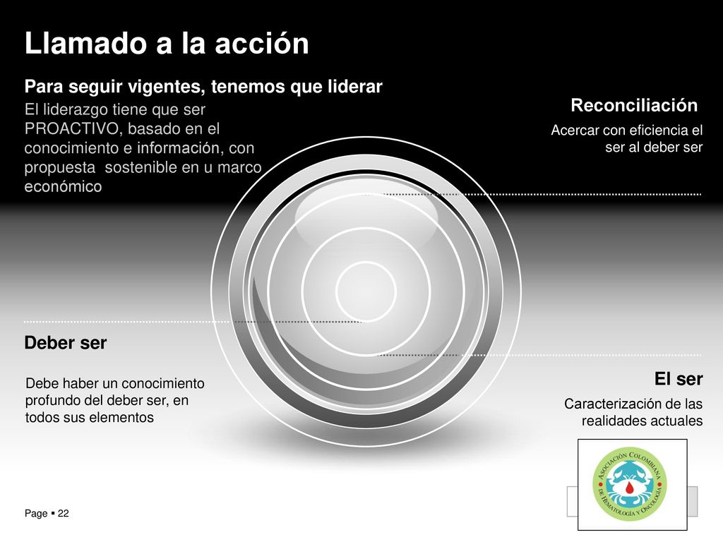 Llamado a la acción Para seguir vigentes, tenemos que liderar