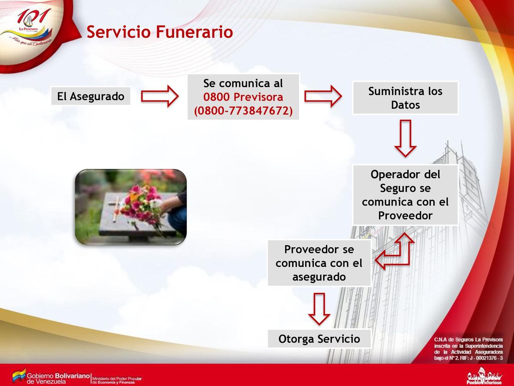 Servicio Funerario Se comunica al 0800 Previsora Suministra los Datos