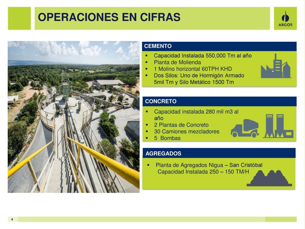 OPERACIONES EN CIFRAS Cemento Capacidad Instalada 550,000 Tm al año