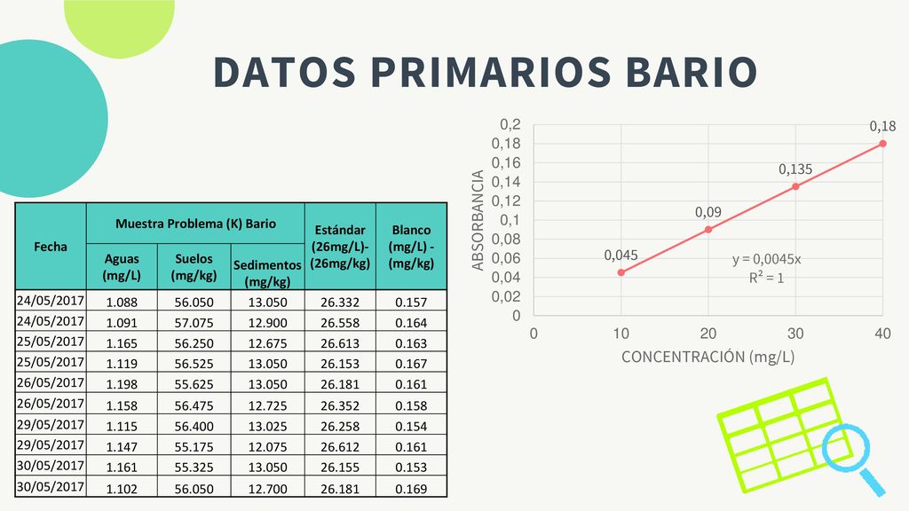 DATOS PRIMARIOS BARIO Fecha. Muestra Problema (K) Bario. Estándar (26mg/L)-(26mg/kg) Blanco (mg/L) - (mg/kg)