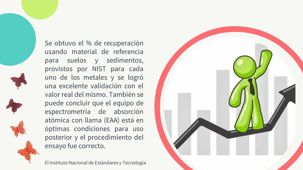 Se obtuvo el % de recuperación usando material de referencia para suelos y sedimentos, provistos por NIST para cada uno de los metales y se logró una excelente validación con el valor real del mismo. También se puede concluir que el equipo de espectrometría de absorción atómica con llama (EAA) está en óptimas condiciones para uso posterior y el procedimiento del ensayo fue correcto.