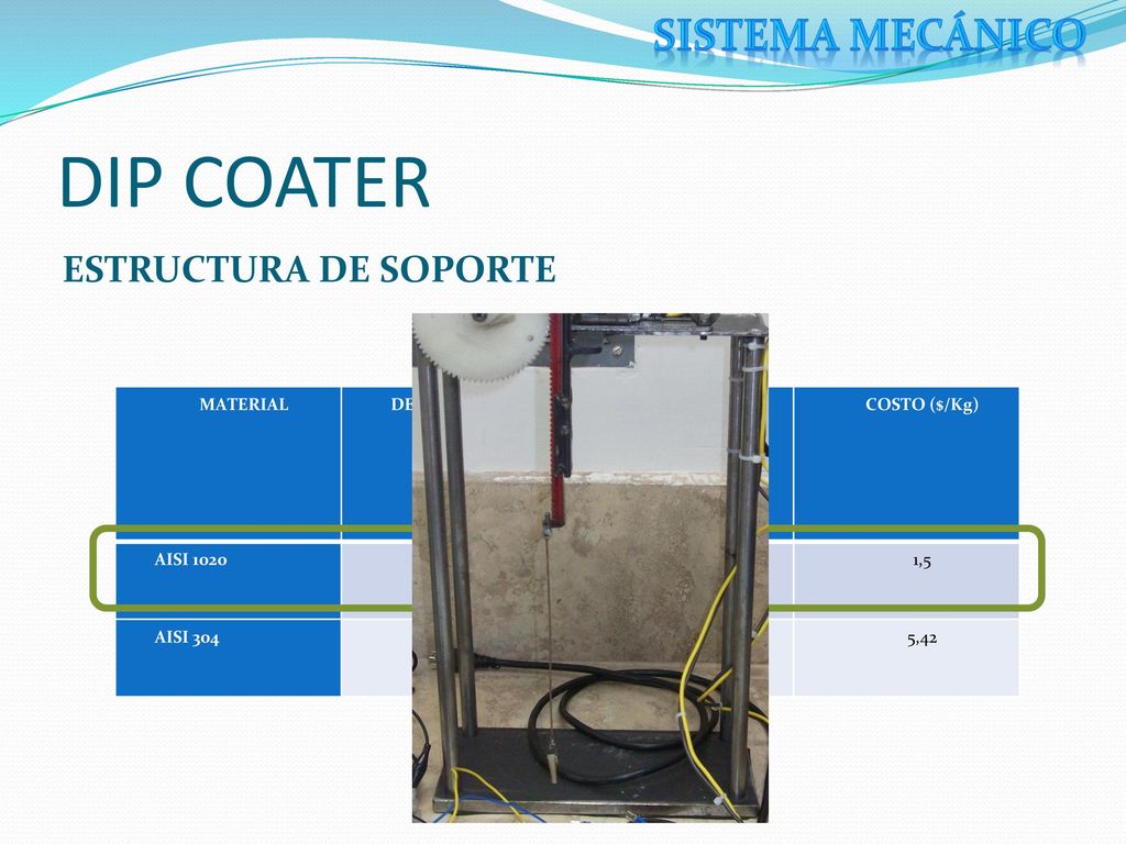1,7 Kg. DIP COATER 6500 SISTEMA MECÁNICO ESTRUCTURA DE SOPORTE