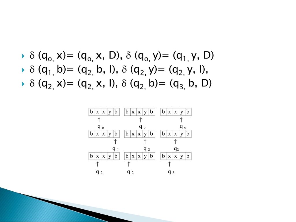  (qo, x)= (qo, x, D),  (qo, y)= (q1, y, D)