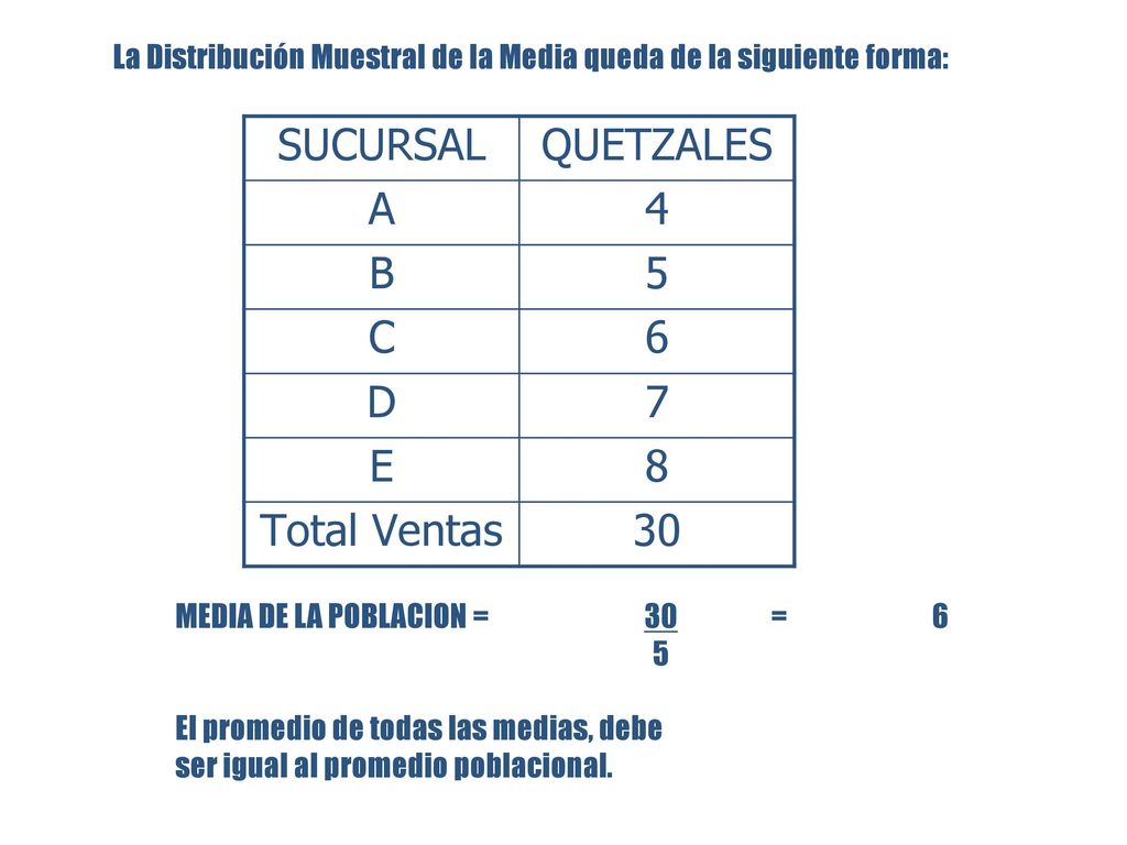 SUCURSAL QUETZALES A 4 B 5 C 6 D 7 E 8 Total Ventas 30
