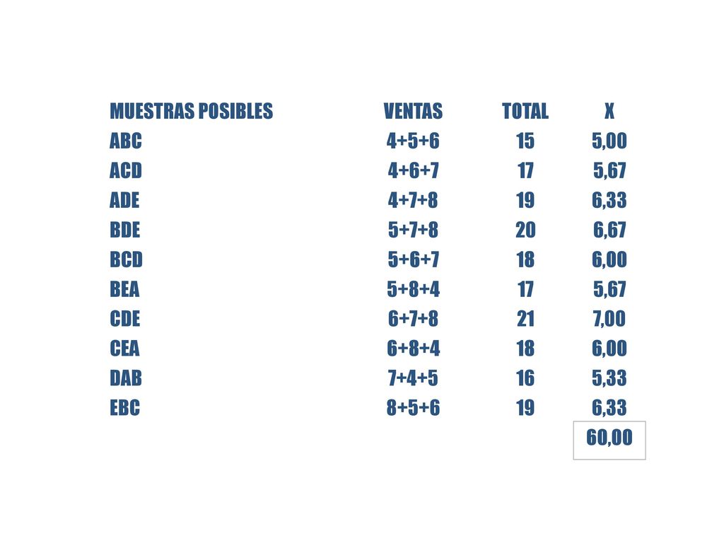 MUESTRAS POSIBLES VENTAS. TOTAL. X. ABC ,00. ACD ,67. ADE