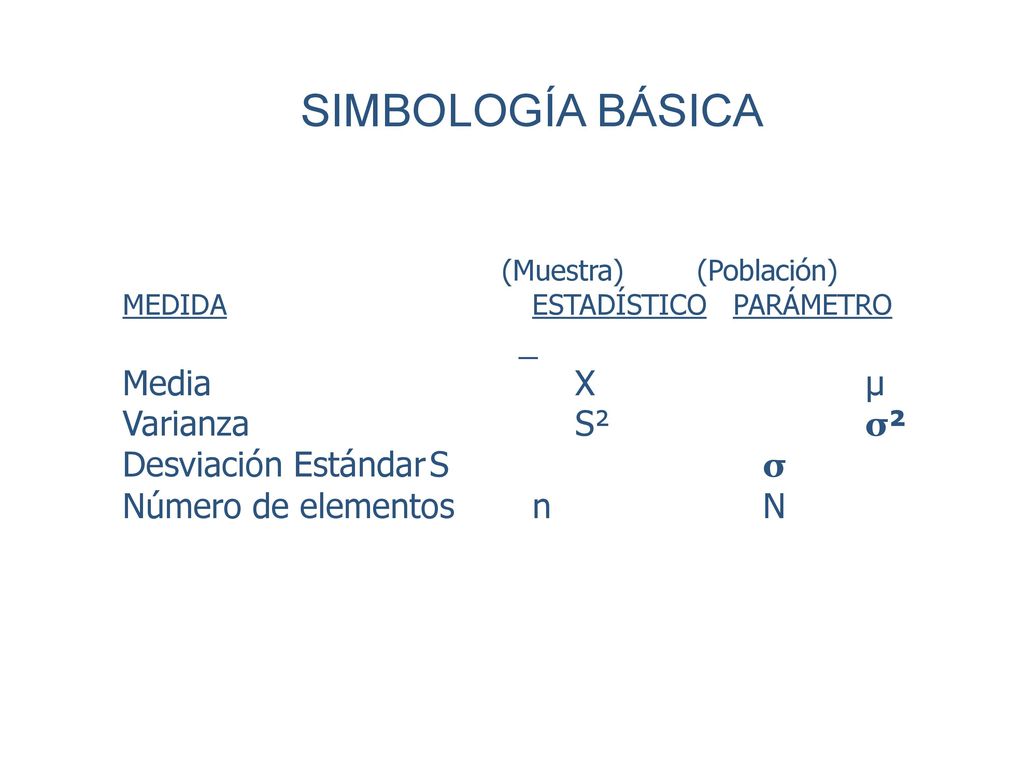 SIMBOLOGÍA BÁSICA Media X μ Varianza S² σ² Desviación Estándar S σ