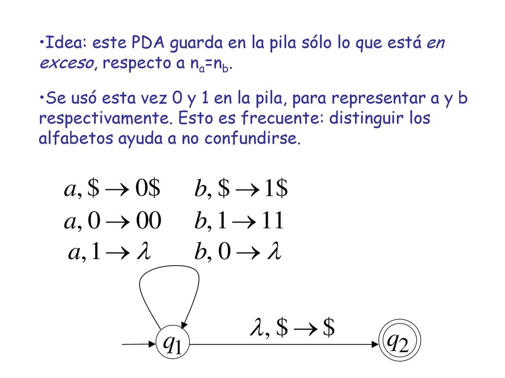 Idea: este PDA guarda en la pila sólo lo que está en exceso, respecto a na=nb.